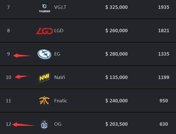 真实电竞：Scout保证金至少3000万，GALA借了500，EDG一哥们借了300